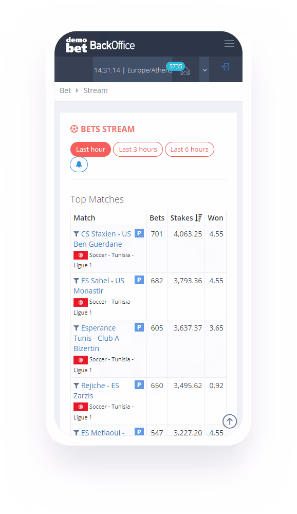 Online betting software & casino solutions