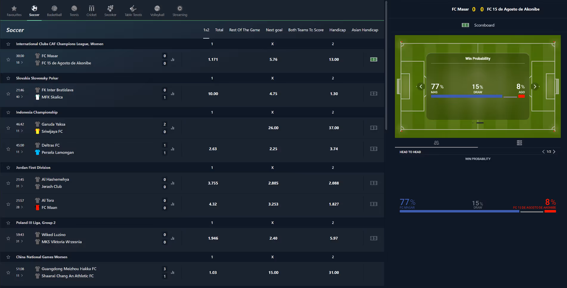 Online betting software & casino solutions